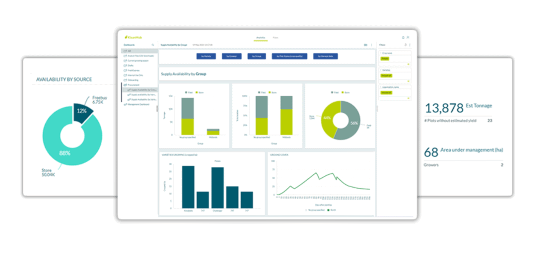 Data, graphs