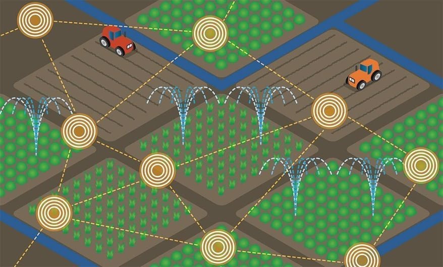 Agritech, IoT